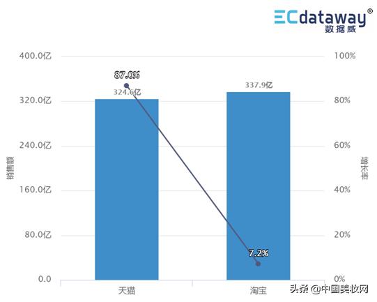 12个月卖出1900+亿！这是一份值得收藏的护肤/彩妆数据洞察报告