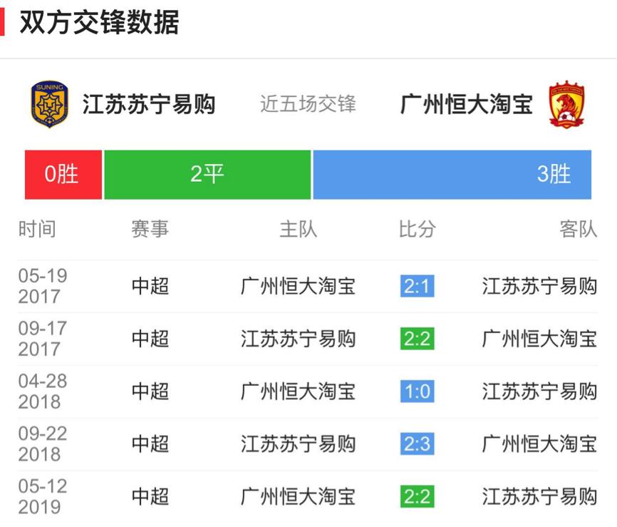 苏宁vs恒大赛程,苏宁吴曦热身赛