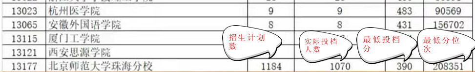 北京师范大学珠海分校今年招生吗,北京师范大学珠海分校提前批