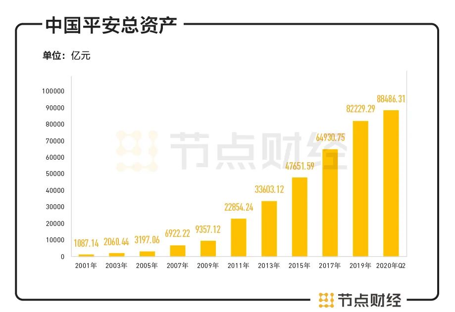 马明哲和他的八万亿金融帝国，一个“瞭望者”的故事