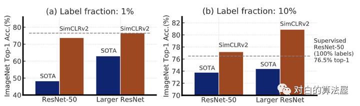 万物皆ContrastiveLearning，从ICLR和NIPS上解读最新研究进展