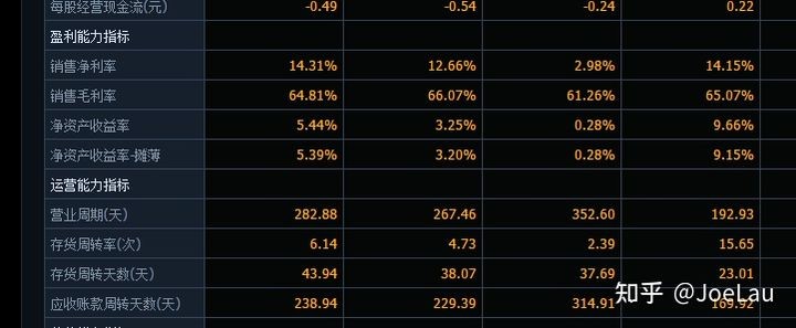 股票基本面选股详解,炒股必看如何从基本面看懂股票