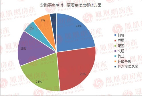 315投诉地产开发商有用吗,315房产中介满意度调查