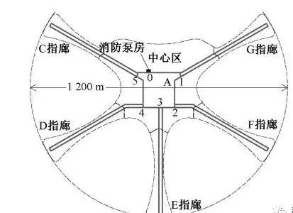 北京大兴国际机场有多厉害,带您探访北京大兴国际机场