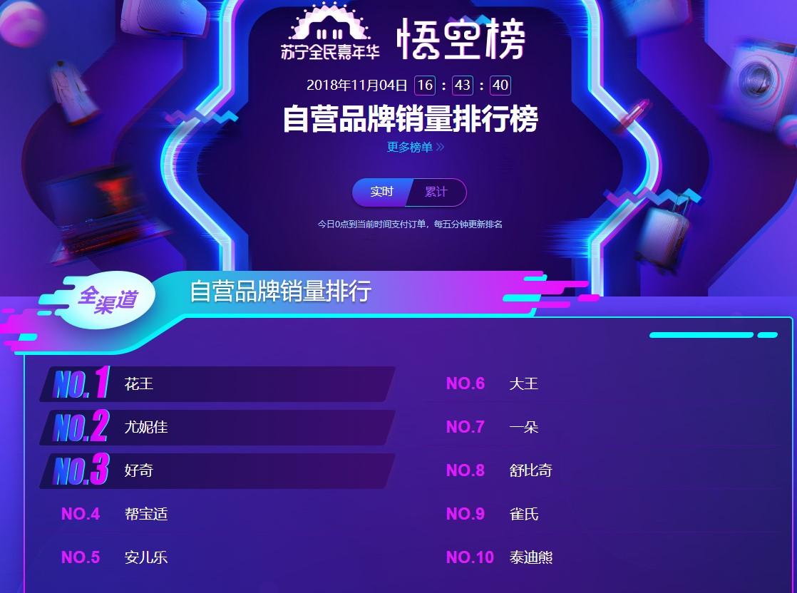 奶粉双11排名,奶粉双十一销量排行