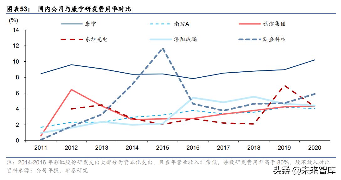 电子行业研究,电子玻璃行业