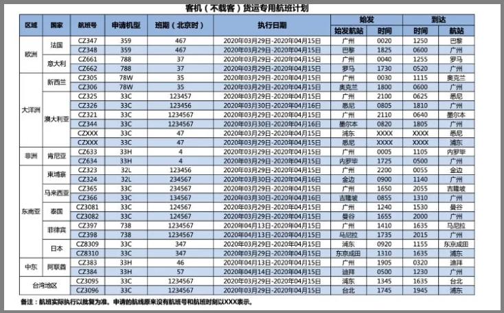 dhl绌鸿繍璐圭敤,dhl绌鸿繍璐圭敤瓒呰繃70kg