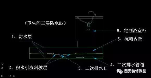 装修后卫生间地面潮湿怎么快速干,如何解决卫生间潮湿问题