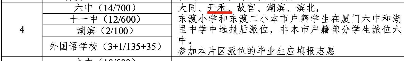 厦门思明区集体户小学志愿,厦门思明集体户小学统筹顺序