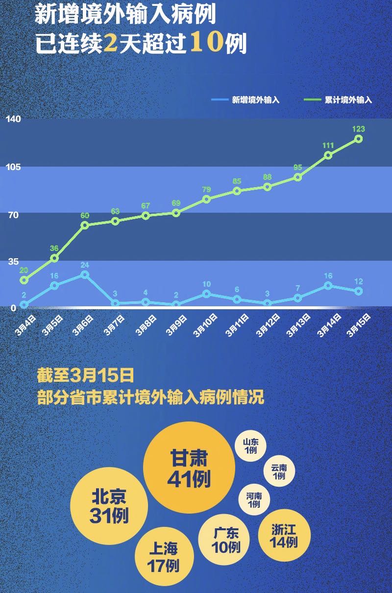 隔离14天酒店太贵,隔离14天的餐费谁承担