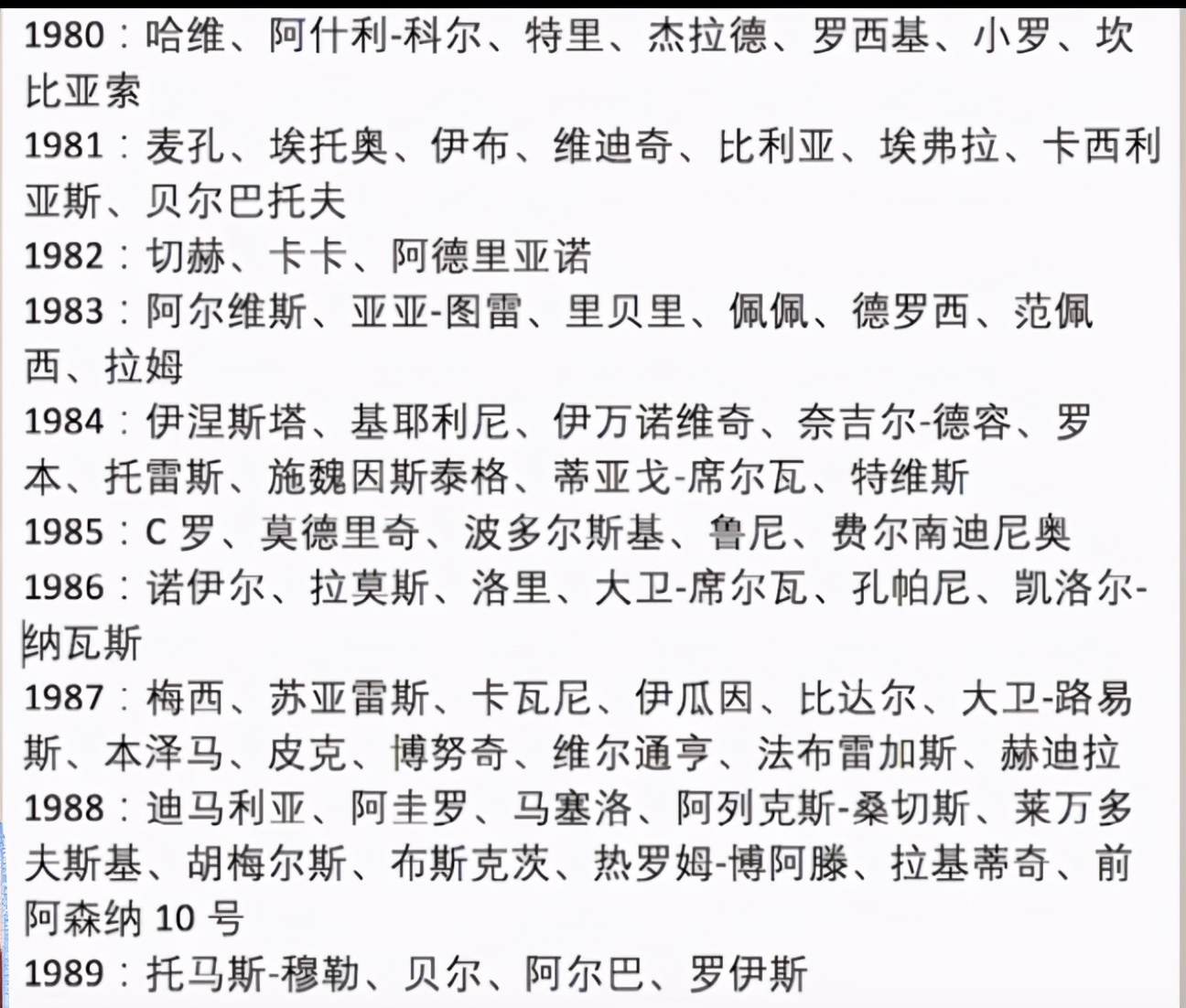 大罗和小罗梅西c罗谁厉害,梅西c罗齐达内大罗