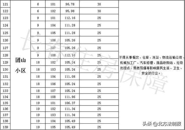 长春市住宅门市房销售信息,长春市商用门市房买卖