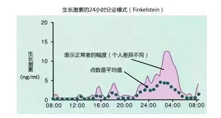 错过猛涨期影响宝宝生长发育,孩子生长发育期如何长得更高