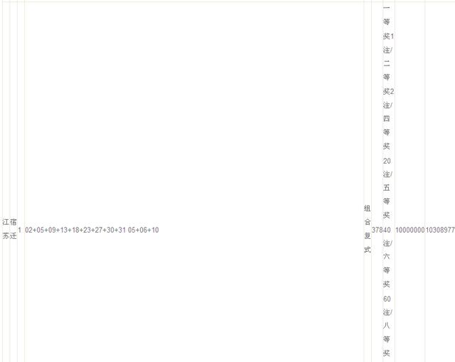 大乐透2345中奖,大乐透14亿中奖图片