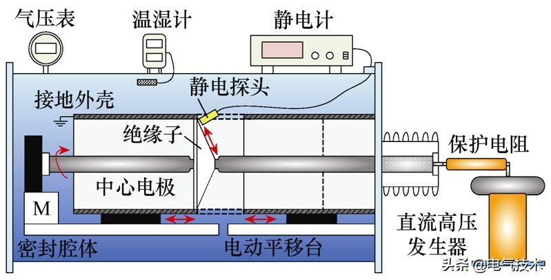 绝缘子表面电荷检测,绝缘子表面电荷积聚原理