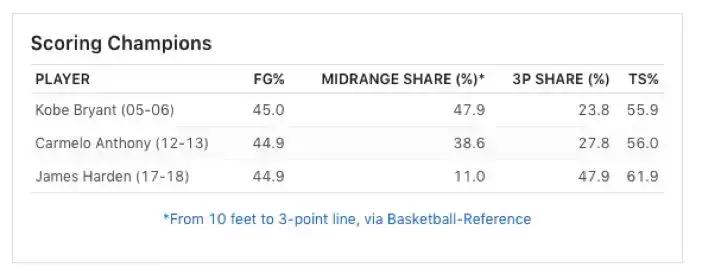 安东尼为什么曾经无球可打,从巨星到无人问津安东尼