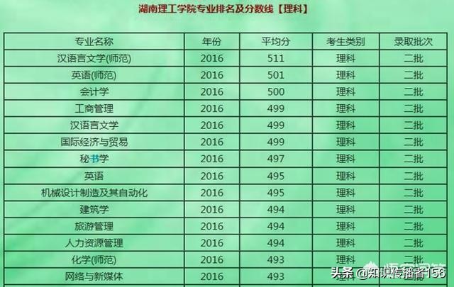 为大家详细解读湖南理工大学，还是挺不错的学校！现在是一本报考