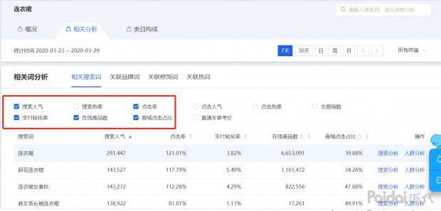 宝贝标题优化小技巧,如何优化宝贝标题的关键词选择