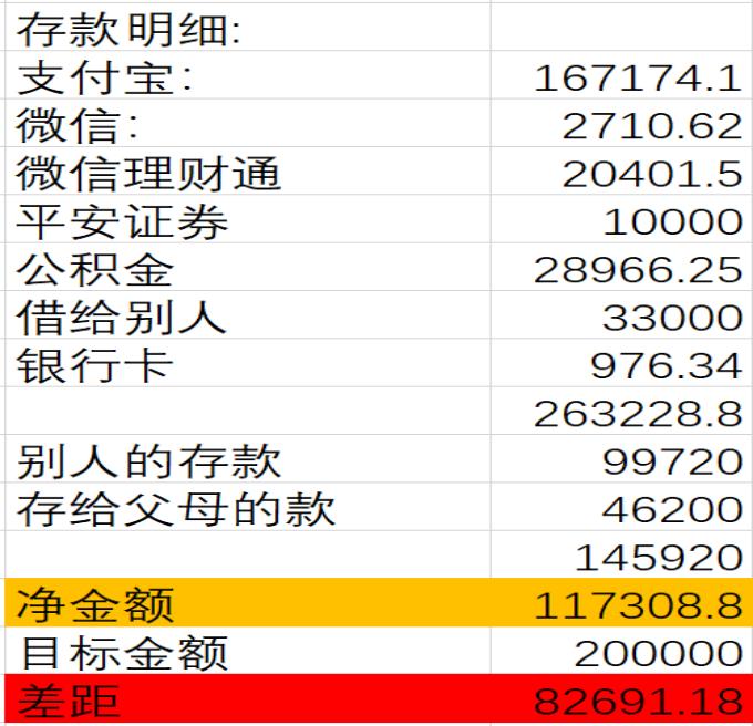 月薪三千小会计,月薪5000元的小会计