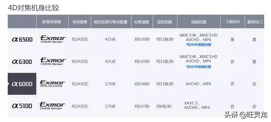 索尼微单a6000调色彩,索尼微单a6000价格