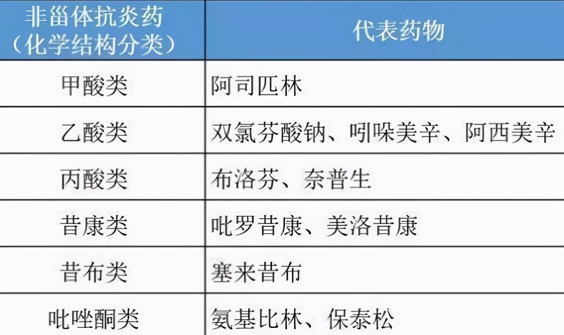髋关节骨性关节炎怎么非手术治疗,髋关节撞击综合症非手术治疗