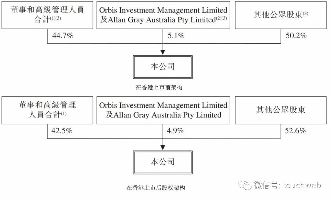 网易老总丁磊资产有多少,网易丁磊资产