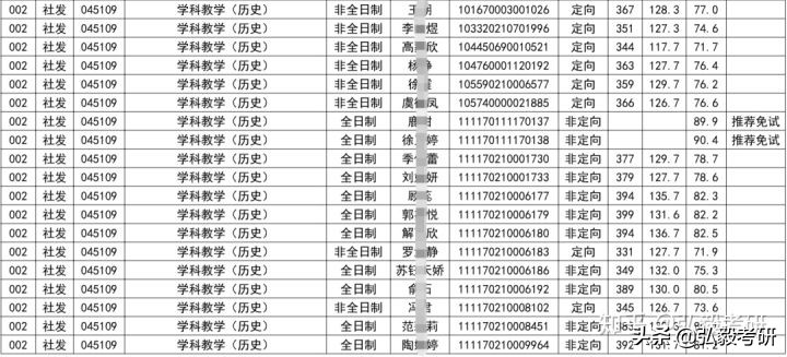 扬州大学中国近现代史考研,扬州大学历史学考研专业怎么样