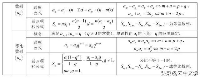 高中数学公式大全完整版读音,2023高中数学公式归纳总结