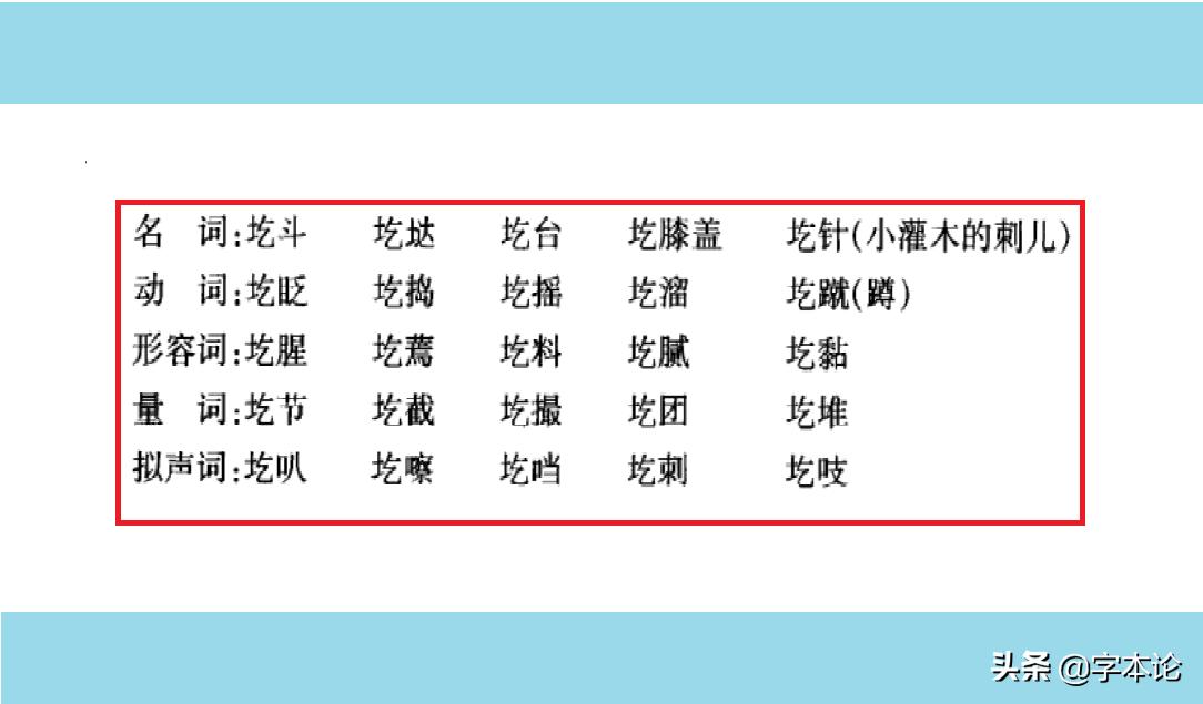土圪堆、线圪蛋、圪弯儿、圪糁、圪渣、圪针中“圪”的来源及分布