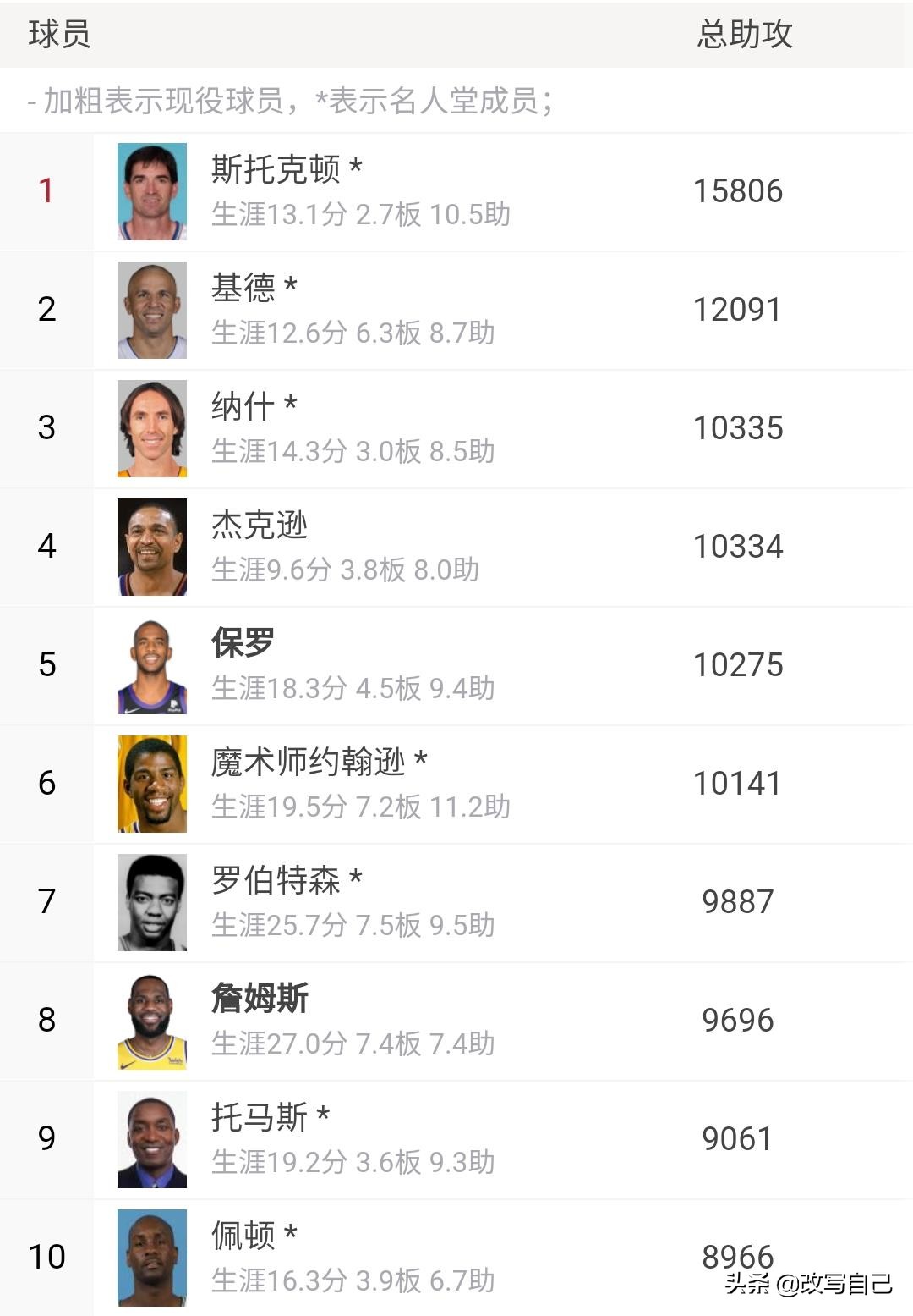 詹姆斯有哪些数据进入了历史前十,詹姆斯有几个数据在历史前十