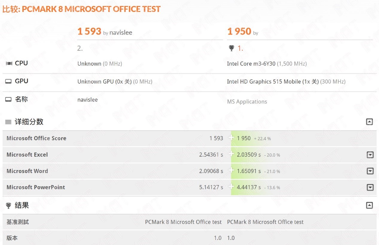 华为matebooke评测,huaweimatebooke二合一测评