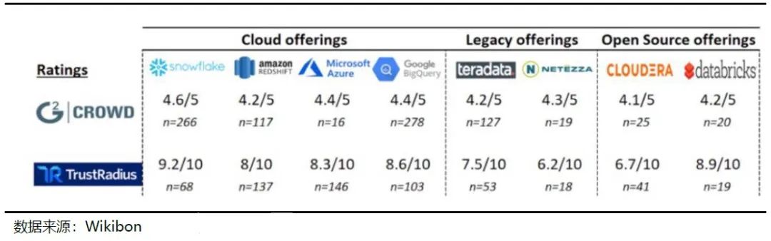 云计算基建潜力,云计算在未来的应用