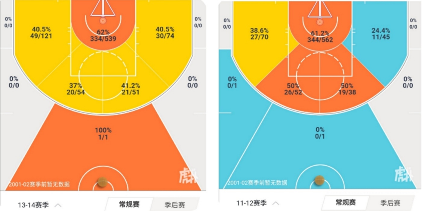 戈塔特和大z哪个厉害,奇才中锋戈塔特巅峰时期