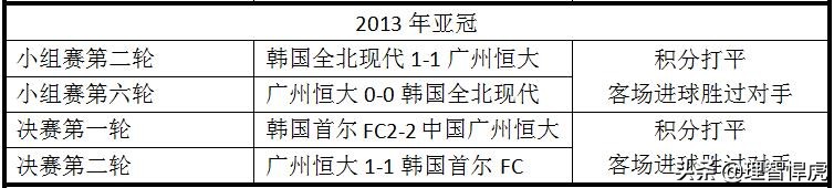 国足面对逼抢,国足为什么一定要赢泰国