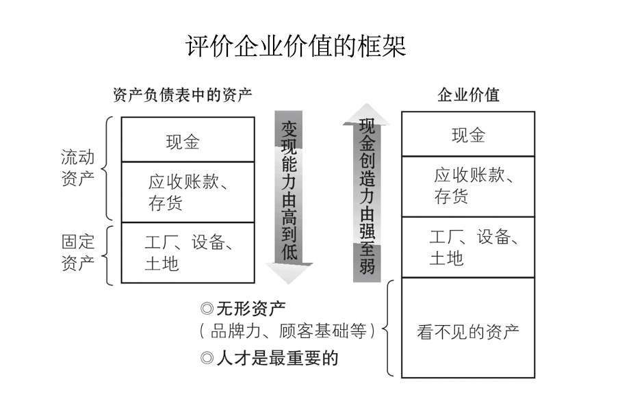 金融家图解教程,金融家投资100万