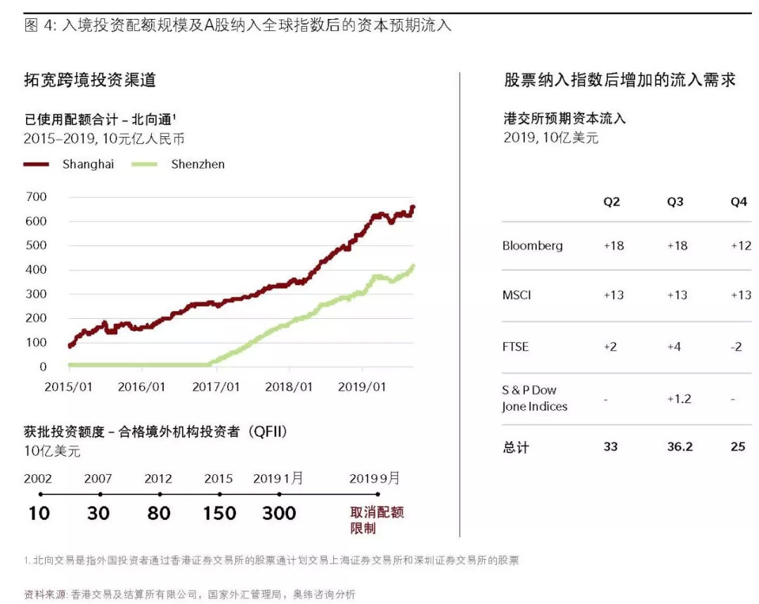 国际金融机构如何制胜中国？