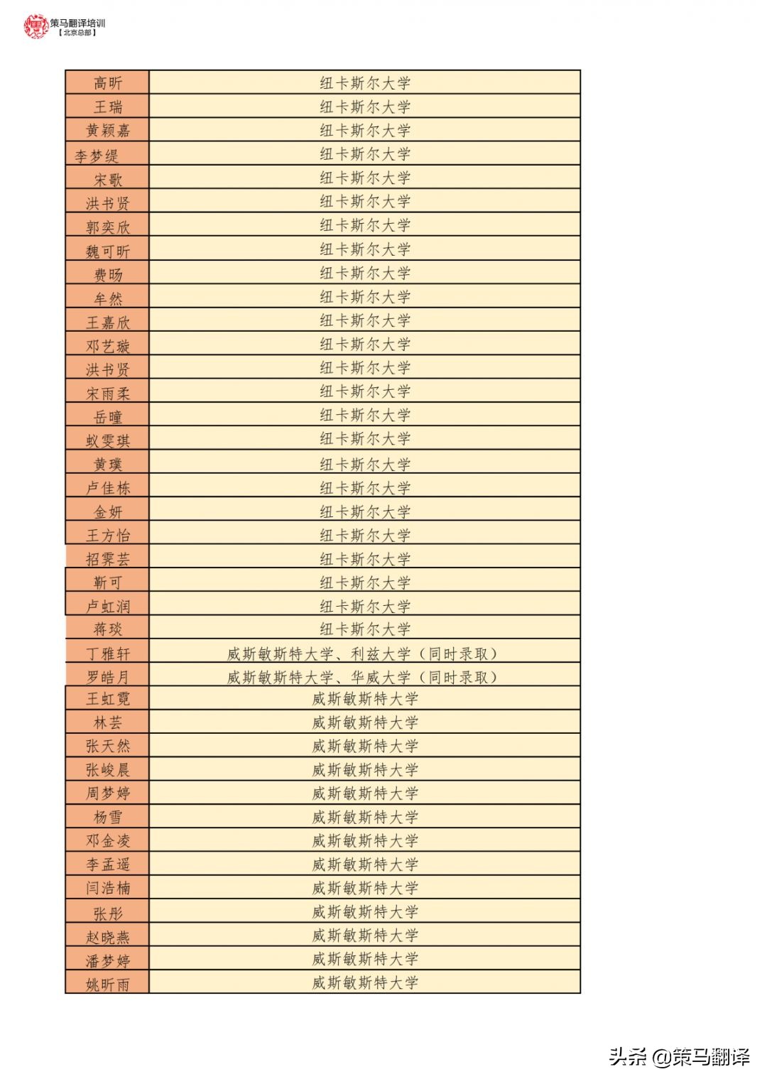 北京策马寒假班火热招生，硬核超燃福利我服了
