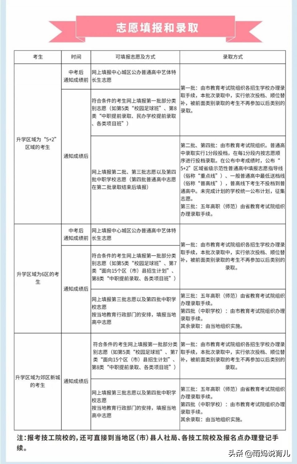 2021年成都中考招生政策发布,今年成都市中考政策新消息