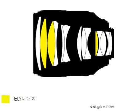 尼康1051.4,尼康1051.4镜头参数