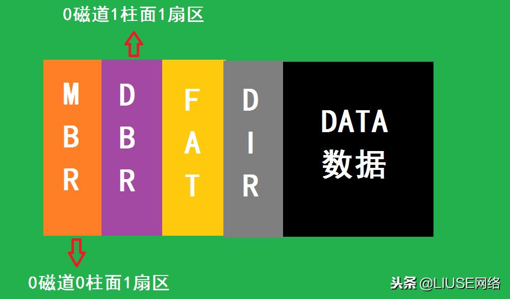 彻底格式化硬盘前需要做哪些准备,硬盘格式化硬盘坏了有什么后果