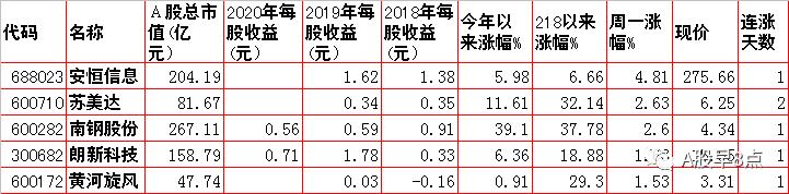 周一股市重大投资价值,周二股票交易预测