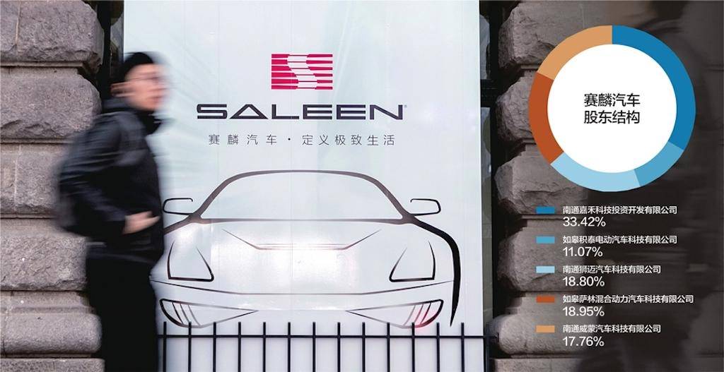赛麟新能源跑车,赛麟新能源超跑
