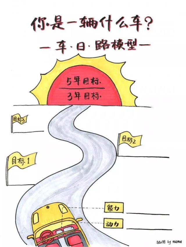 读大三了还能复读吗,上大学后感觉后悔想复读