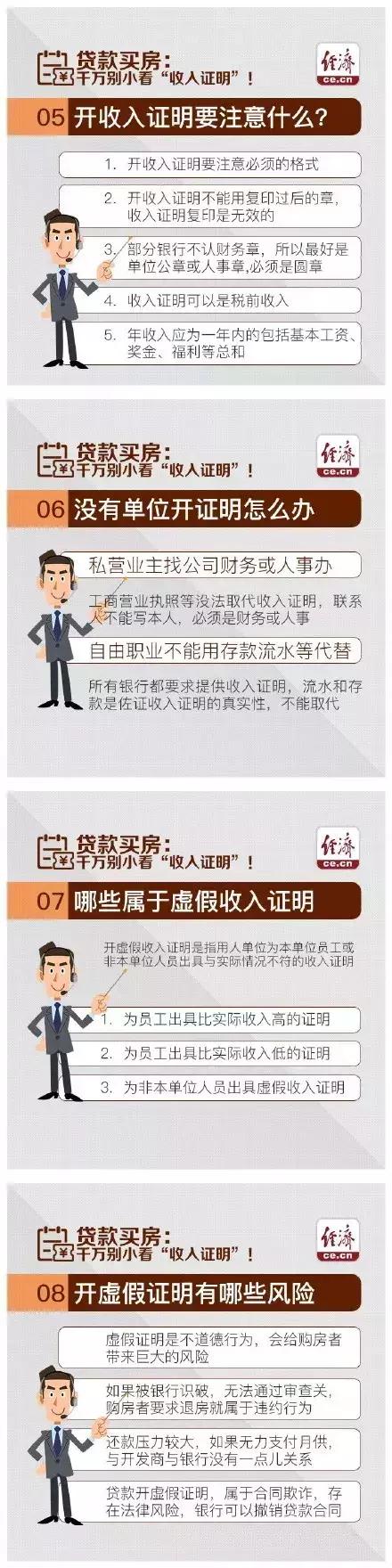 信贷员说房贷办不出来怎么办,房贷收入证明银行一定会核实吗