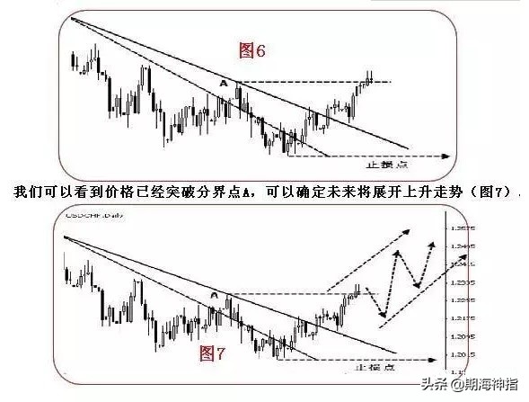 期货百分之百赚钱的操作,期货一招练到极致无往不胜