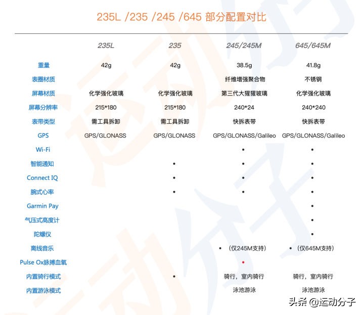 佳明forerunner245怎么跑步,佳明forerunner45s跑步功能