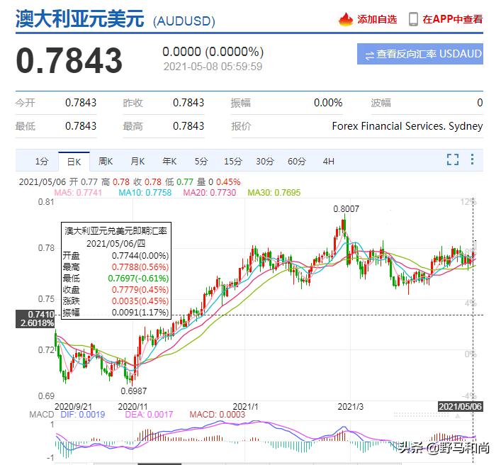 澳元对人民币升值是什么意思,中澳澳元汇率