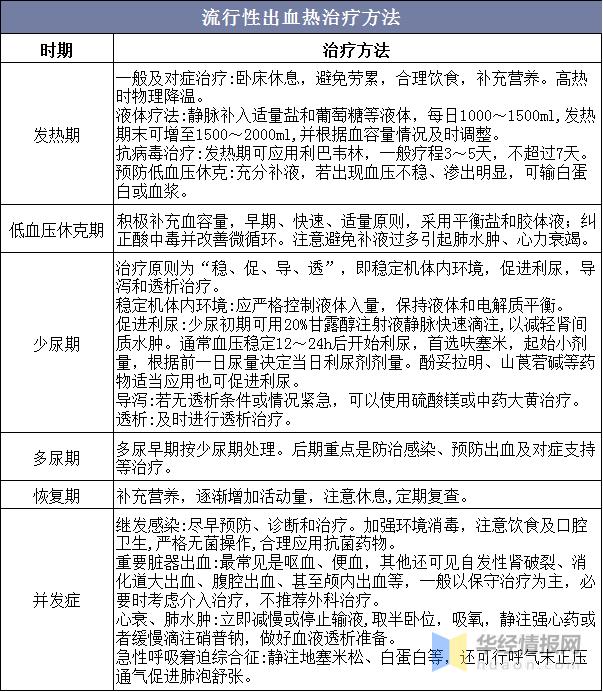 2020年中国流行性出血热发病数量、死亡人数及预防措施