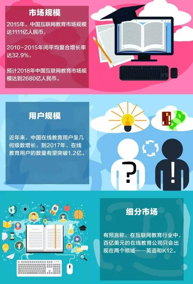 为什么她做的互联网+教育，受到李开复、徐小平等大佬的青睐？