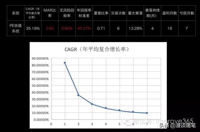 最适合上班族的投资方法,上班族应该如何投资创业